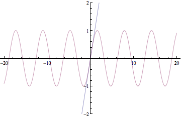 power series expansion of sine