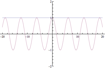 power series expansion of cosine