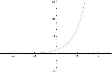 power series expansion of the exponential function