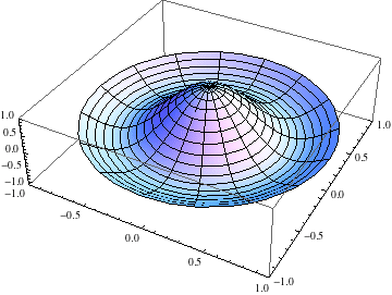 n=2 circularly symmetric normal mode for a circular drumhead